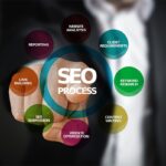 Understanding Local SEO and Creating a High Rank for Your Local Business